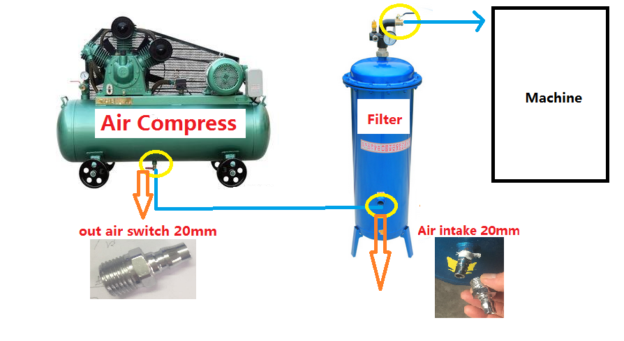 air compressor, normal air compressor, 7.5kw air compressor, air compressor price