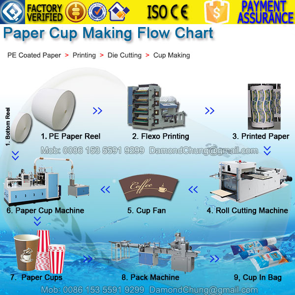 Paper Making Flow Chart