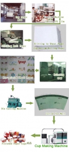 Paper cup production line - process of making disposable cup