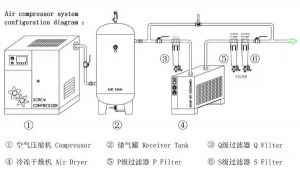 air compressor screw