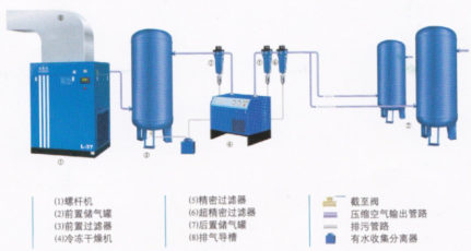Vidalı hava kompresörü
