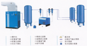 Compresor de aire de tornillo de 22 kW