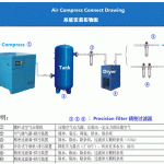screw air compressor line, air compressor, screw air compressor