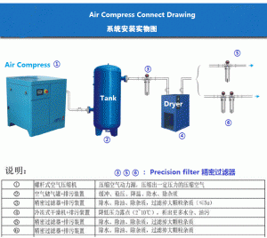 screw air compressor line, air compressor, screw air compressor