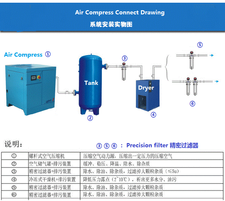 Air Compressor Price