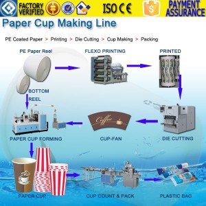 paper cup making line cost price