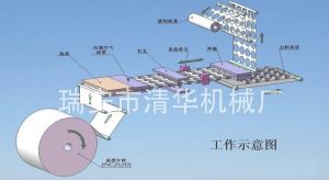 Plastic lid machine flow chart